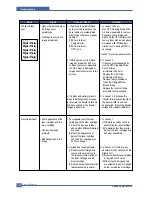 Preview for 127 page of Samsung SCX-6320F Service Manual