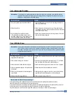 Preview for 130 page of Samsung SCX-6320F Service Manual