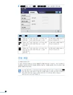 Preview for 17 page of Samsung SCX 6555N - MultiXpress Mono Multifunction Administrator'S Manual