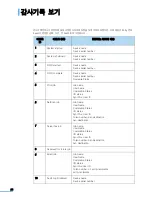 Preview for 65 page of Samsung SCX 6555N - MultiXpress Mono Multifunction Administrator'S Manual