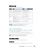 Preview for 44 page of Samsung SCX 6555N - MultiXpress Mono Multifunction (Korean) User Manual