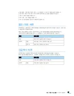 Preview for 68 page of Samsung SCX 6555N - MultiXpress Mono Multifunction (Korean) User Manual