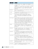 Preview for 253 page of Samsung SCX 6555N - MultiXpress Mono Multifunction (Korean) User Manual