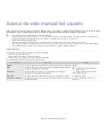 Preview for 11 page of Samsung SCX-8030ND Manual Del Usuario