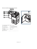 Preview for 19 page of Samsung SCX-8030ND Manual Del Usuario