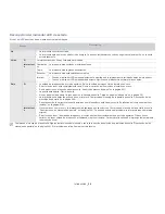 Preview for 24 page of Samsung SCX-8030ND Manual Del Usuario