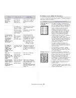 Preview for 256 page of Samsung SCX-8030ND Manual Del Usuario