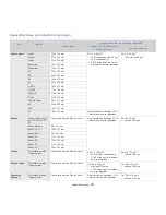 Preview for 267 page of Samsung SCX-8030ND Manual Del Usuario