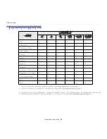 Preview for 20 page of Samsung SCX-812x Series User Manual