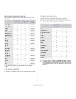 Preview for 44 page of Samsung SCX-812x Series User Manual