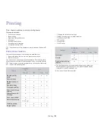 Preview for 100 page of Samsung SCX-812x Series User Manual