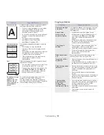 Preview for 155 page of Samsung SCX-812x Series User Manual