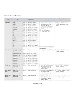 Preview for 165 page of Samsung SCX-812x Series User Manual