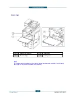 Preview for 30 page of Samsung SCX-82x0 series Service Manual