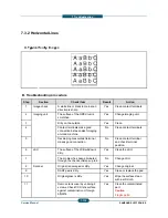 Preview for 355 page of Samsung SCX-82x0 series Service Manual