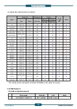 Preview for 7 page of Samsung SCX-FIN20S Service Manual