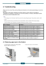 Preview for 18 page of Samsung SCX-FIN20S Service Manual