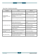 Preview for 25 page of Samsung SCX-FIN20S Service Manual