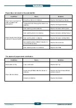 Preview for 26 page of Samsung SCX-FIN20S Service Manual