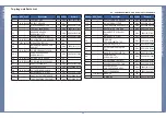 Preview for 47 page of Samsung SCX-FIN20S Service Manual