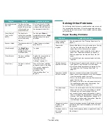 Preview for 63 page of Samsung SCX4521F - B/W Laser - All-in-One User Manual