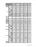 Preview for 17 page of Samsung SCZ-3250PD User Manual