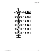 Preview for 42 page of Samsung SDC-30 Service Manual