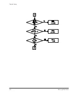 Preview for 43 page of Samsung SDC-30 Service Manual