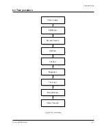 Preview for 46 page of Samsung SDC-30 Service Manual