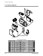 Preview for 14 page of Samsung SDC-80 Service Manual