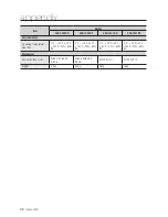 Preview for 92 page of Samsung SDE-4001 User Manual