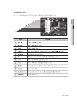 Preview for 25 page of Samsung SDH-C74040 User Manual