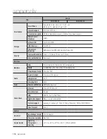 Preview for 116 page of Samsung SDH-C74040 User Manual