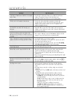 Preview for 128 page of Samsung SDH-C74040 User Manual