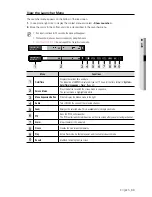 Preview for 33 page of Samsung SDH-P4080 User Manual