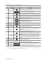 Preview for 114 page of Samsung SDH-P4080 User Manual