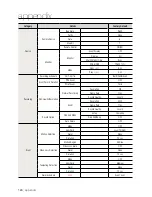 Preview for 124 page of Samsung SDH-P4080 User Manual