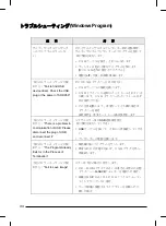 Preview for 215 page of Samsung SDP-850 Software User'S Manual