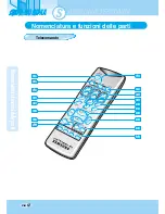 Preview for 150 page of Samsung SDP-900DXA User Manuals