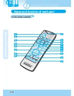 Preview for 12 page of Samsung SDP-950DXA User Manual