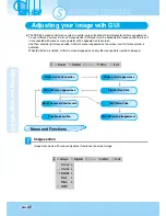 Preview for 28 page of Samsung SDP-950DXA User Manual