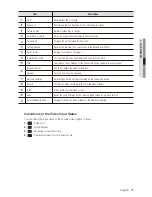 Preview for 190 page of Samsung SDR-3102 Quick Start Manual