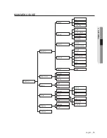 Preview for 15 page of Samsung SDR-B73303 User Manual