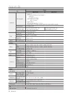 Preview for 54 page of Samsung SDR-B73303 User Manual