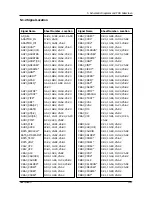 Preview for 4 page of Samsung SENS 820 SERIES Service Manual