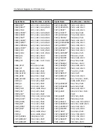 Preview for 5 page of Samsung SENS 820 SERIES Service Manual