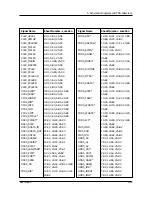 Preview for 6 page of Samsung SENS 820 SERIES Service Manual