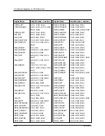 Preview for 7 page of Samsung SENS 820 SERIES Service Manual