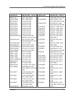 Preview for 8 page of Samsung SENS 820 SERIES Service Manual