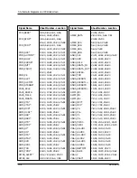 Preview for 9 page of Samsung SENS 820 SERIES Service Manual